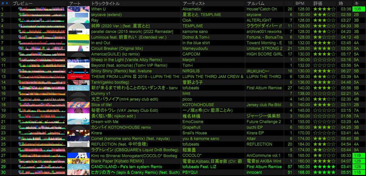 vrctokage's tweet image. 9/30(Sat) #SELECTOR

写真とセトリです
各DJさんもVJさんもバチバチに強いイベントでずっと汗だくでした
楽しかったー！

私はKawaii Futureから始まったはずなんですが、楽しすぎて迷子になりました笑