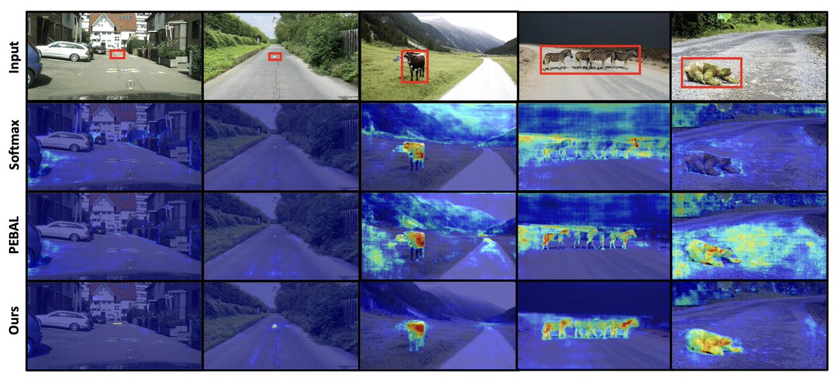 My PhD Student Yuyuan Liu will be presenting a fascinating #ICCV23 work on #anomalydetection that improves in around 10% FPR and 7% AuPRC previous state-of-the-art in many datasets.  'Residual Pattern Learning for Pixel-wise Out-of-Distribution Detection in Semantic Segmentation'