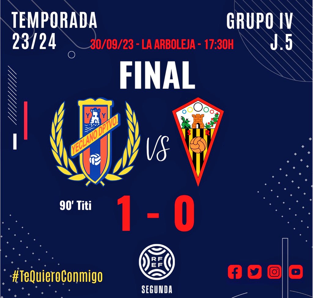 #YeclanoSanRoque ⚔ 

90'+⏱ |1-0| 🏟 FINAL DEL PARTIDO 🏟

🙌📊 ¡Tres puntos de oro que conseguimos 🆚️ <a href="/SanRoqueLepe/">CD San Roque de Lepe</a> tras luchar hasta el final! 👊🥅

#SegundaRFEF 📊
#GraciasAfición 🤗
#TeQuieroConmigo 💙❤