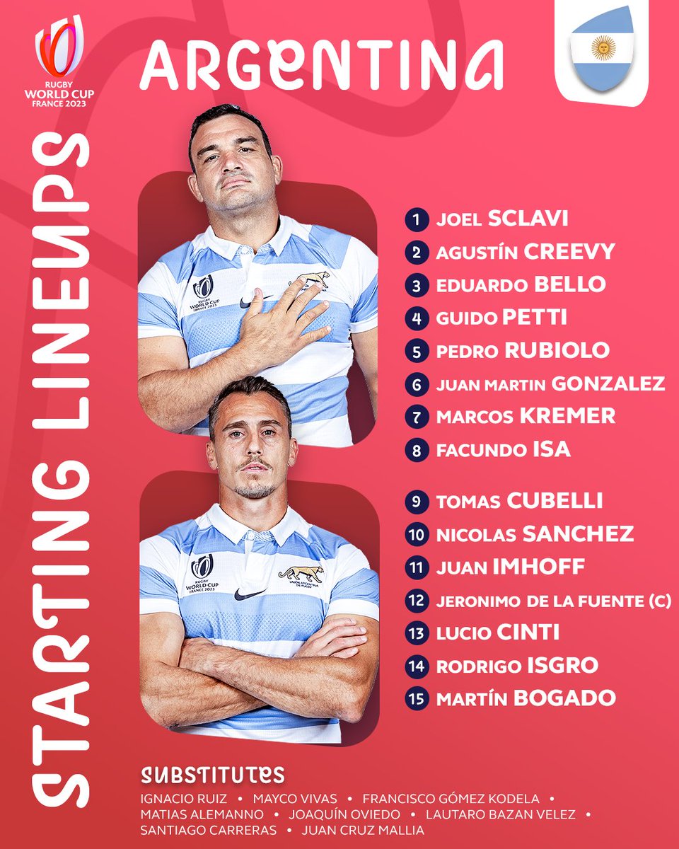 GiulioOdino's tweet image. #RugbyWorldCup2023 / #PoolD

#LosPumas vs #Chile  59-5
#LosPumas vencieron a #Chile en Nantes en el Rugby World Cup 2023.
Un día puede tener muchas cosas buenas. 

#ARGvsCHI
#RugbyWorldCupFrance2023
#StadeDeLaBeaujoire
#SomosLosPumas
#PorLaGloria
#VamosLosPumaaasss
#WorldRugby