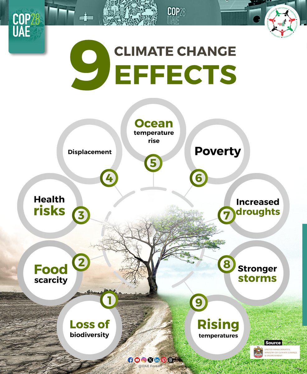 UAE_Forsan's tweet photo. 9 Climate Change  Effects
#UAE #COP28 #ClimateFutureWeek #YearOfSustainability  #COP28UAE #TodayForTomorrow #ClimateChange  #MOCCAE
@COP28_UAE
@MoCCaEUAE https://t.co/o5JiWeMUvW