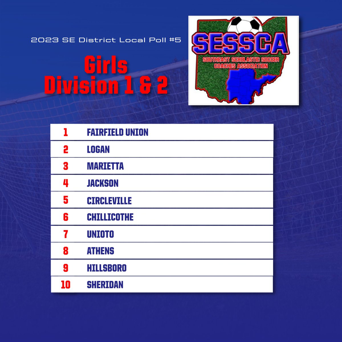 SESSCAohio's tweet photo. Girls Division 1 &amp; 2 Local Poll #5 https://t.co/rwiYcRsM0i