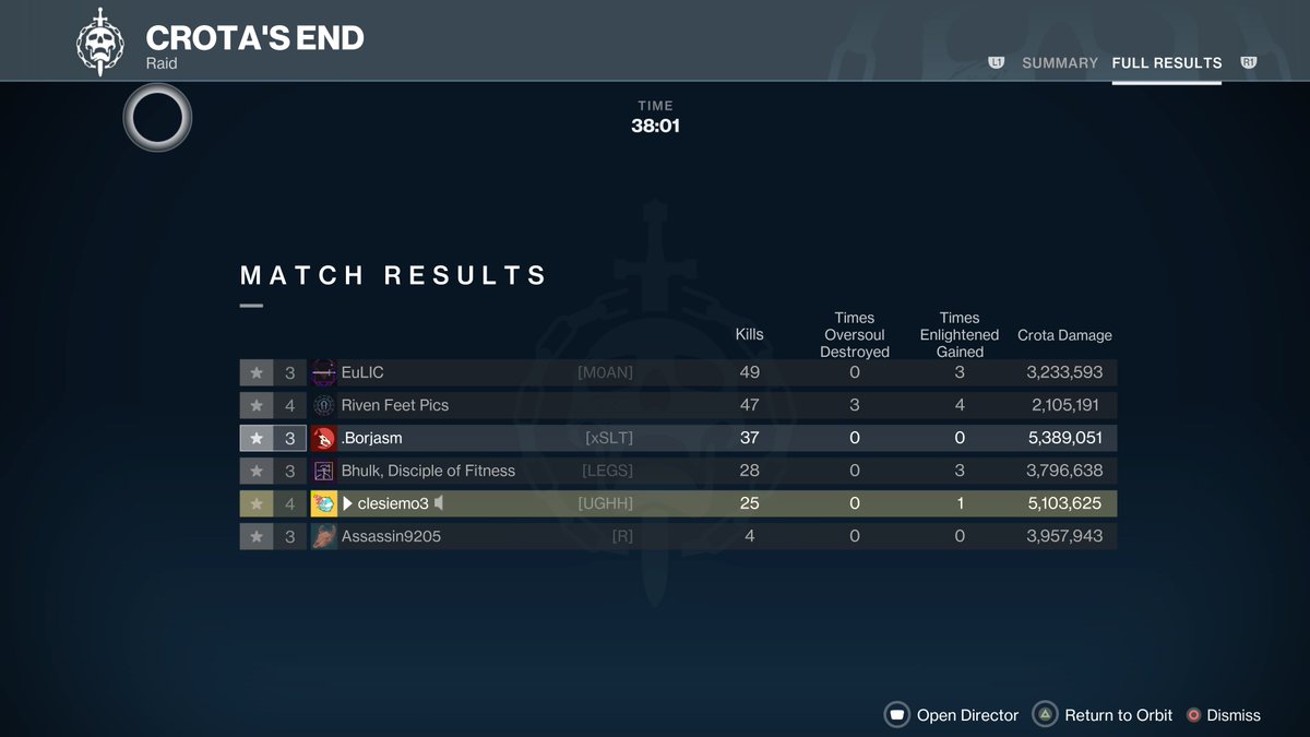 Master Crota!!! #PS5Share, #Destiny2