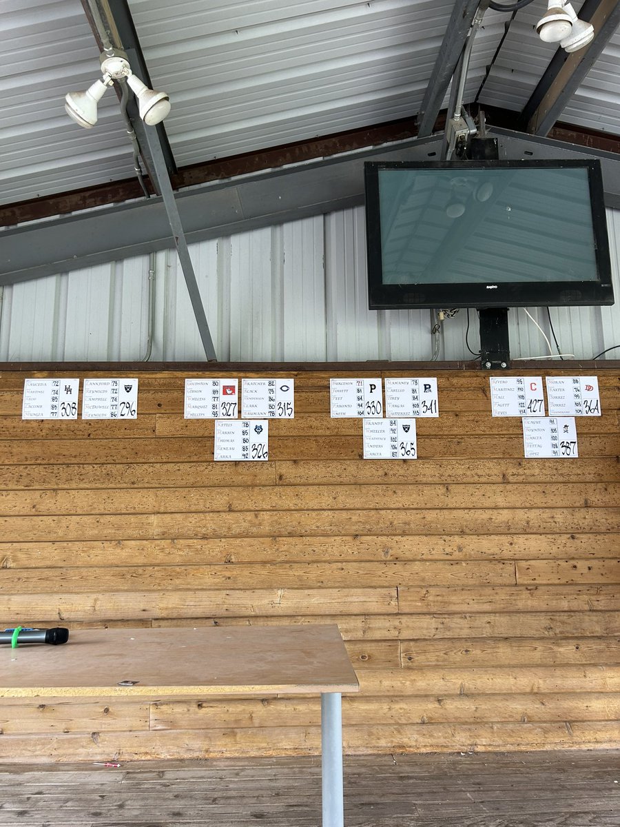 Great weekend for our Raiders and Lady Raiders! 
Lots of improvement on Friday for our Lady Raiders and a 3rd place finish for Sr Kimber Nunn!
The Raiders took first place today over a strong Tascosa squad! Let’s go Raiders!
<a href="/RHS_Scoreboard/">Randall Scoreboard</a> <a href="/CanyonAthDept/">CanyonISDAthletics</a>