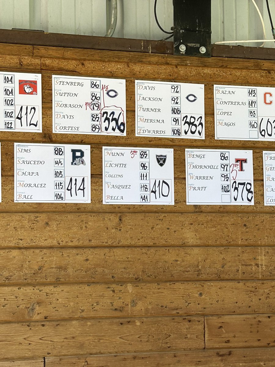 Randall Raider Golf tweet media