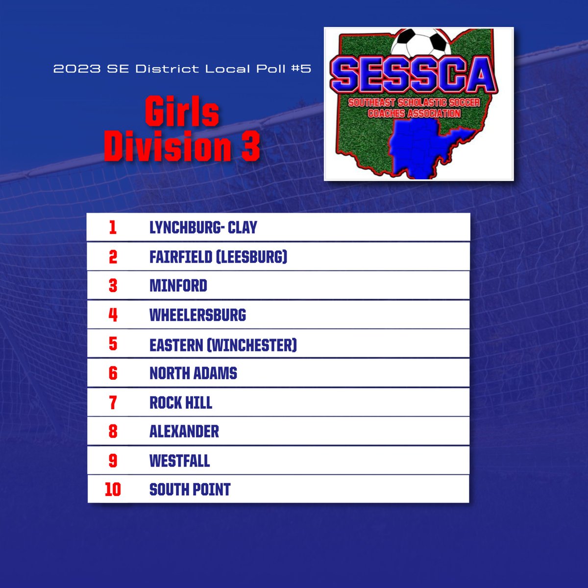 SESSCAohio's tweet photo. Girls Division 3 Local Poll #5 https://t.co/hUOL7Sz8rn