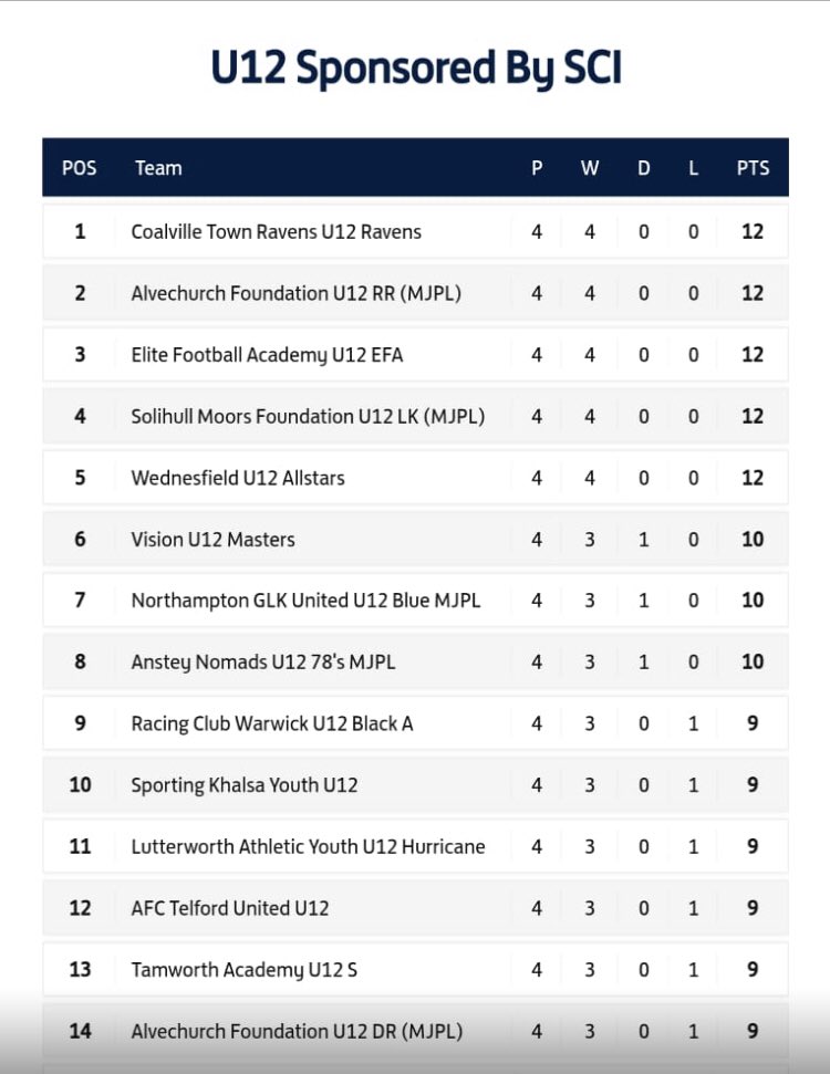 Coalville Town Youth FC tweet media