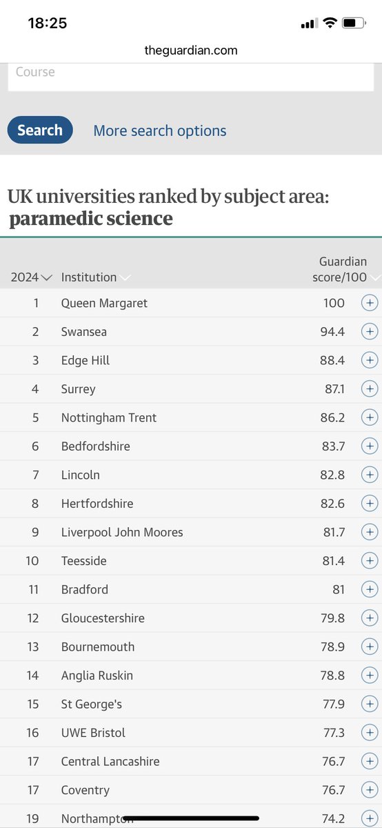 Bit of a late one but the absolute pride of seeing Swansea come 2nd in the UK in paramedic science course just means so much! Well deserved; the team are fantastic - really supportive, and I’ve developed so many skills and confidence in paramedicine 🚑 Love it! #paramedicscience