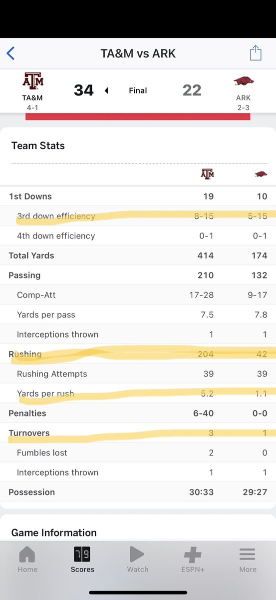 ThaGoodBurger's tweet photo. @CoachDanEnos @HunterYurachek 42 yards rushing, 1 yard per carry, 3 turnovers, zero penalties. EMBARRASSING #Razorbacks https://t.co/ciwzQ96ZDA
