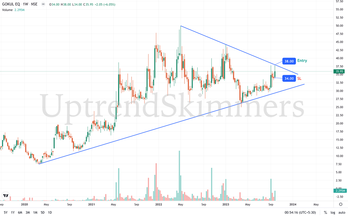 UptrendSkimmers's tweet photo. #gokul (W)
Sugar stocks are showing good movements
Like
#Simbhals
#SBC
#gokul
Gokul is is wonderful stock was sideway to downtrend from 2022
Breaking out from squeeze pattern
- Entry 38
- SL 34
- Targets 43, 47.5+
- Holding Period 2-3 months
#StocksToBuy #stockmarkets https://t.co/NJOQiJNWuP
