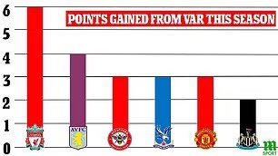 echo_one_1977's tweet photo. @realdalegreenin @GarryHines4 @J_Peg11 @talkSPORT https://t.co/TXOW9FA9g9