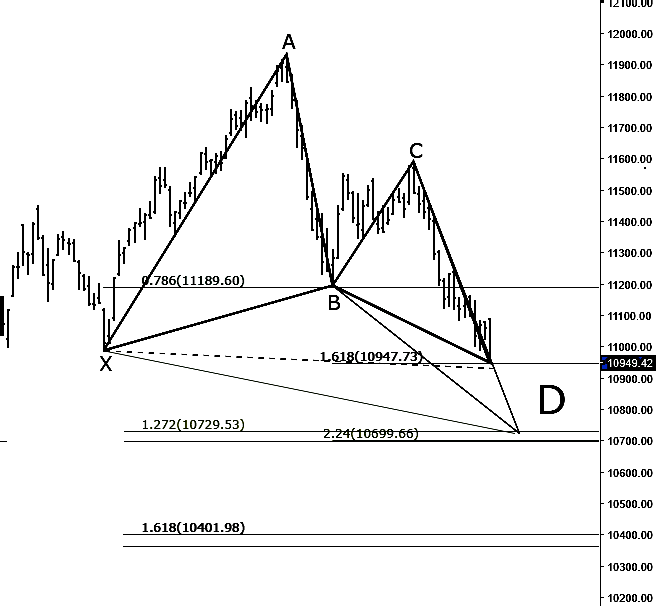 Motb_96's tweet photo. #TASI on harmonic strategy,
In the event that #TASI is able to break the resistance of point B and point A. The probability of the target being at 12200 ""12600 ... 

@harmonictrader  @al__aood https://t.co/hXmQnB9Xtk