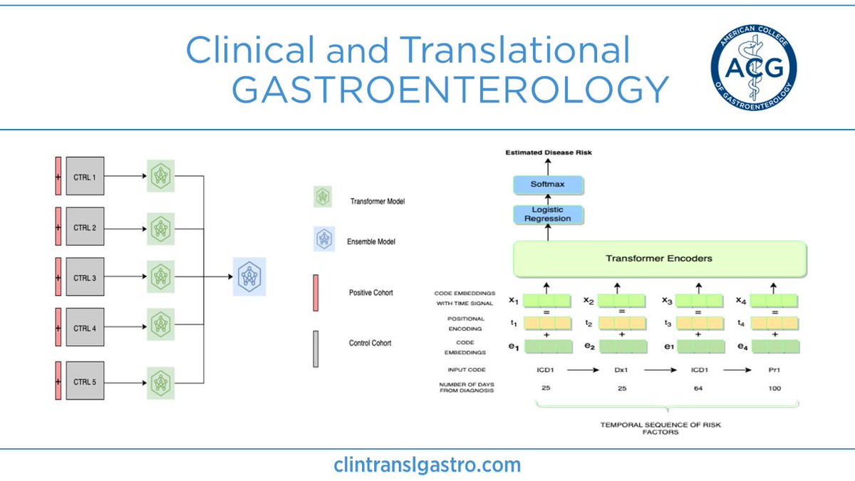 ACG_CTG (@acg_ctg) on Twitter photo In #CTGjournal:
Development of Electronic Health Record Based Machine Learning Models to Predict
Barrett’s Esophagus and Esophageal Adenocarcinoma Risk
Iyer, et al.
➡️ bit.ly/3tdZRjT
<a href="/PrasadIyerMD/">Prasad G. Iyer, MD</a> <a href="/sachdevaMD/">karan sachdeva</a> <a href="/CadmanLeggett/">Cadman Leggett, MD</a> <a href="/CCodipillyMD/">Chamil Codipilly</a> <a href="/DrJohnKisiel/">John Kisiel</a> <a href="/AmCollegeGastro/">ACG</a> In #CTGjournal:
Development of Electronic Health Record Based Machine Learning Models to Predict
Barrett’s Esophagus and Esophageal Adenocarcinoma Risk
Iyer, et al.
➡️ bit.ly/3tdZRjT
<a href="/PrasadIyerMD/">Prasad G. Iyer, MD</a> <a href="/sachdevaMD/">karan sachdeva</a> <a href="/CadmanLeggett/">Cadman Leggett, MD</a> <a href="/CCodipillyMD/">Chamil Codipilly</a> <a href="/DrJohnKisiel/">John Kisiel</a> <a href="/AmCollegeGastro/">ACG</a>