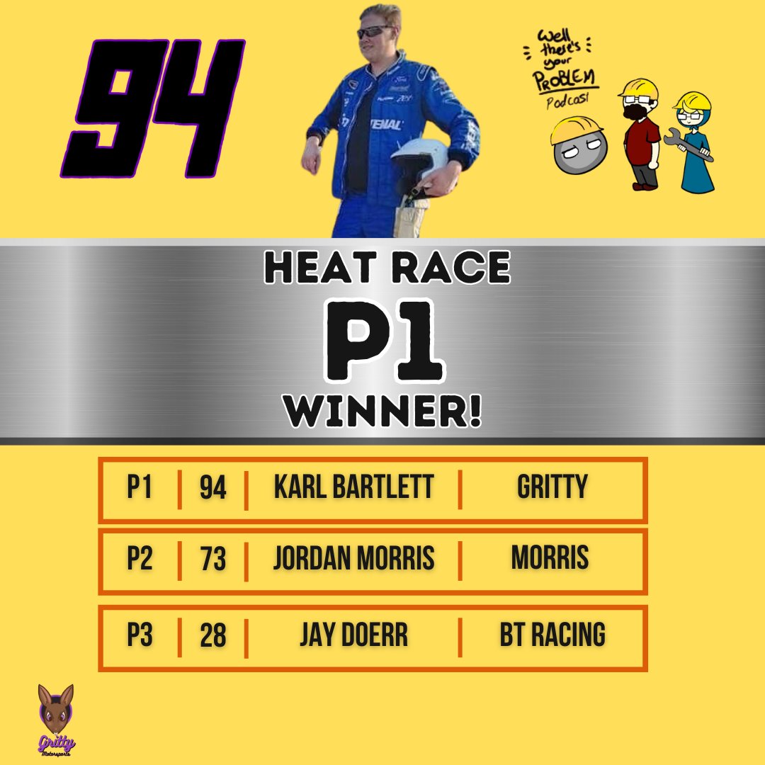 GrittyMoSports's tweet image. FIRST PODIUM AND FIRST WIN IN TEAM HISTORY, FIRST PODIUM AND FIRST WIN IN KARL BARTLETT'S RACING CAREER!