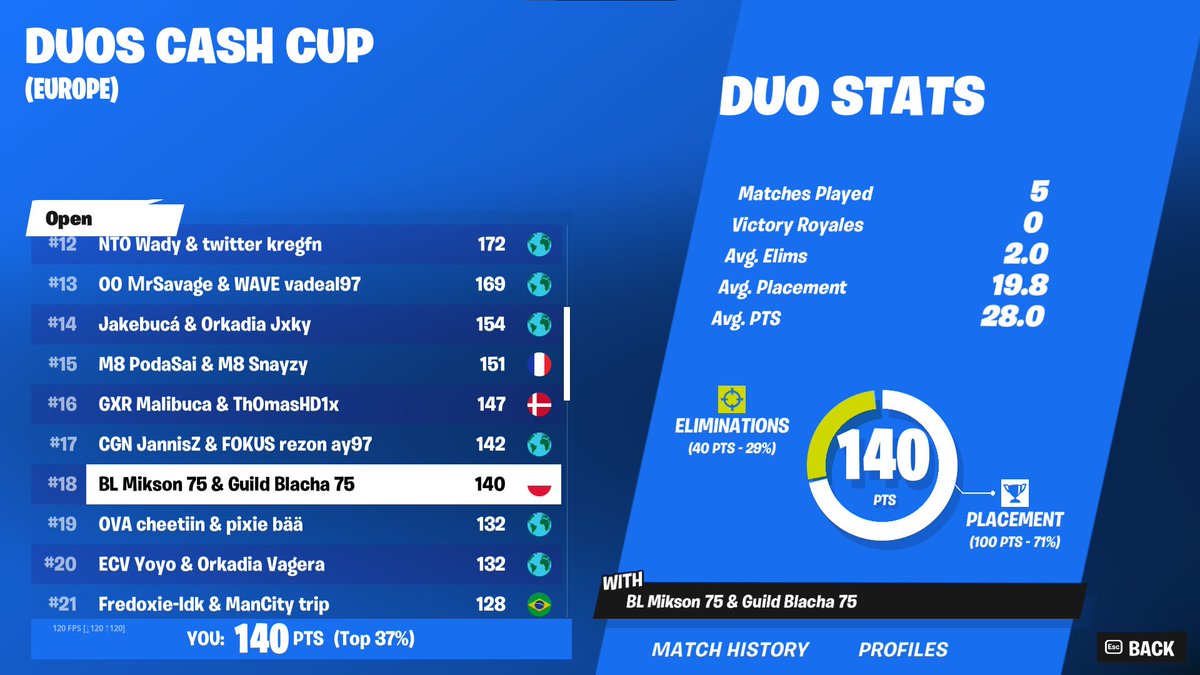 11th (+200$) <a href="/Blachafn/">Blacha</a> 

<a href="/becomelegendseu/">Become Legends</a> <a href="/artorr_/">artor</a>