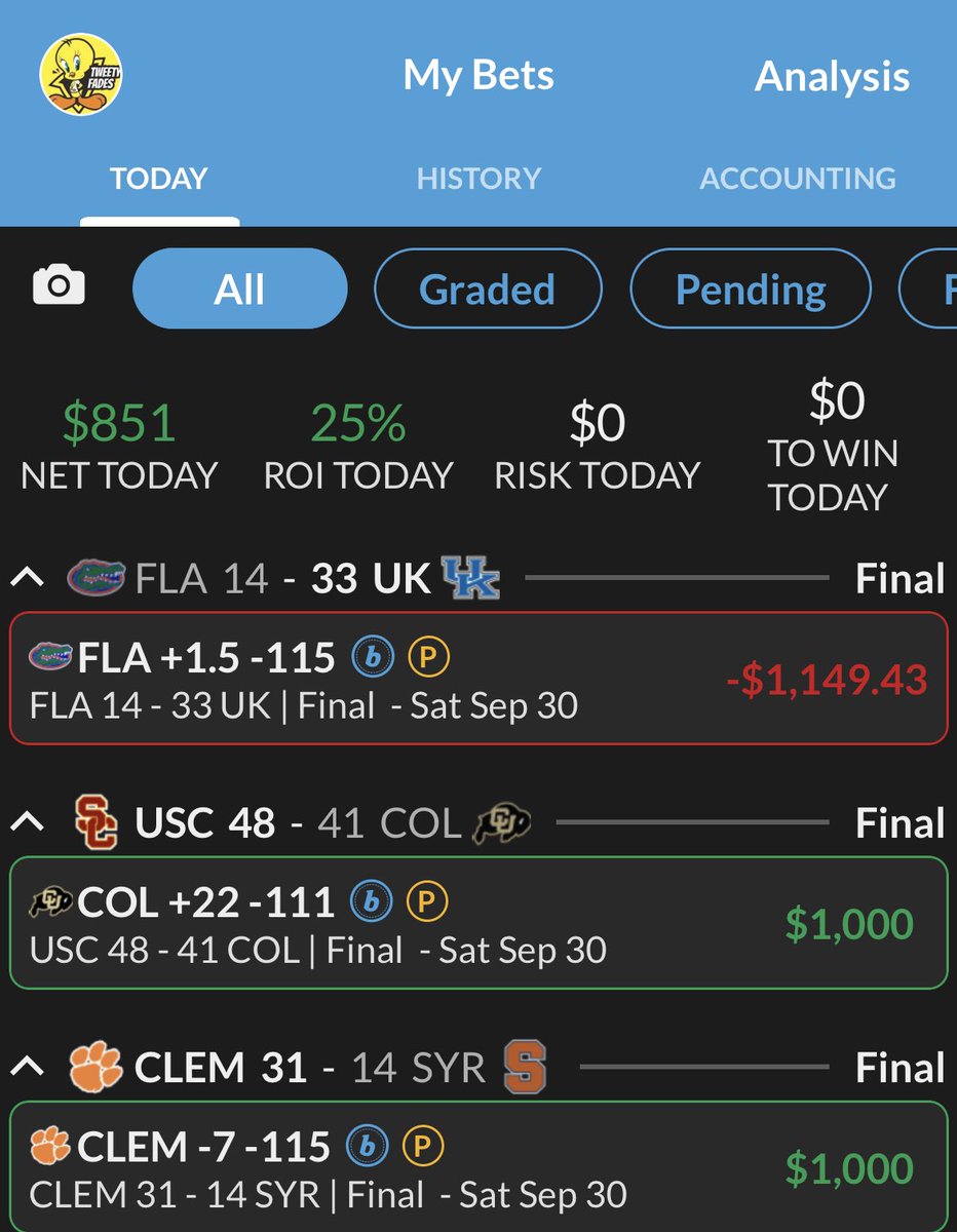 TweetyFades's tweet photo. 10* Clemson -6.5✅
5* Colorado +22✅
3* Florida +1.5❌

I know you guys want more right? https://t.co/53vT0BcAF1