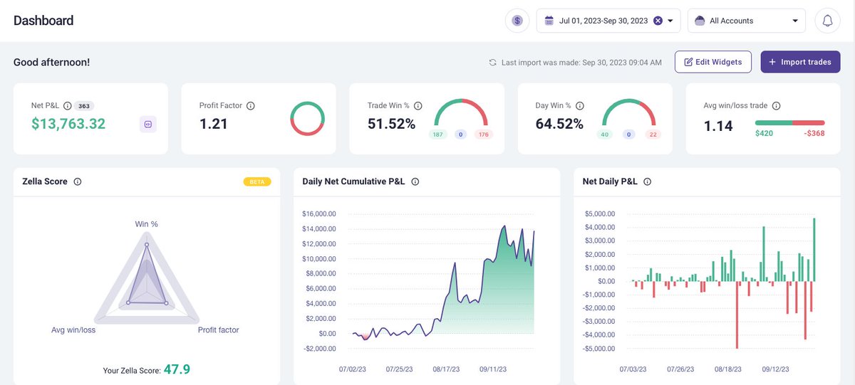 Not as crazy as other people in the trading community, but super grateful to FINALLY close my first profitable quarter. Still working on managing my risk and defining my edge but s/o to all the traders I look up to who helped me get to this point. Ready to crush Q4 with yall