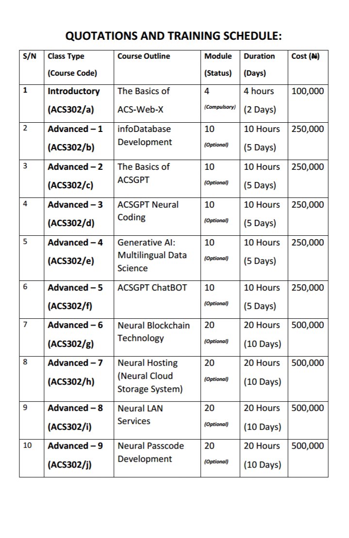 jawolusy's tweet photo. @Roodie77 @bosuntijani I guess you were talking about something like this... #ACSGPT

Summarily, #DataScience, #MachineLearning, #NeuralNetworks, Multilingual #BigData, #TextBOT, &amp; #ArtificialIntelligence is so easy with the Nigerian-made ACS-Web-X Programming Language &amp; ACSGPT Neural Language Model. https://t.co/ihtcHJvrvD