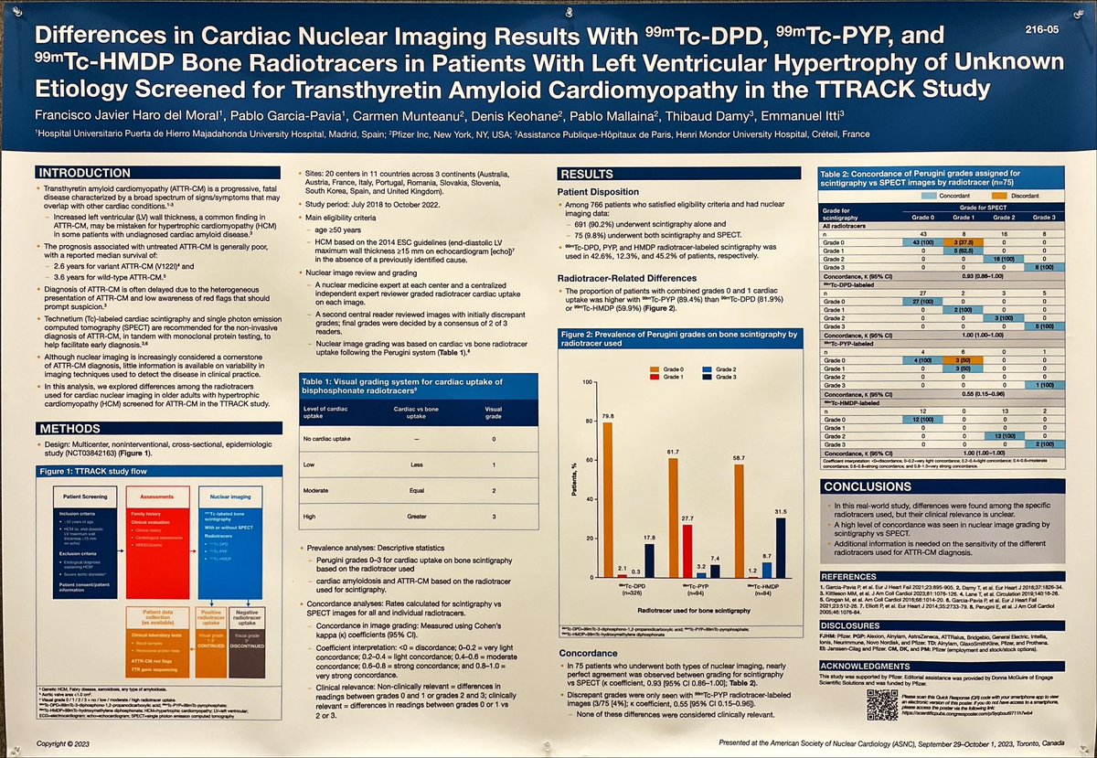 TTRACK study: perhaps not all bone scintigraphy tracers are equal in #cardiacamyloidosis. Many more equivocal calls with PYP #ASNC2023