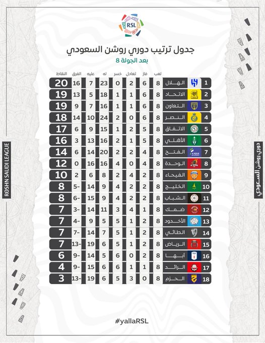 نقره لتكبير أو تصغير الصورة ونقرتين لعرض الصورة في صفحة مستقلة بحجمها الطبيعي