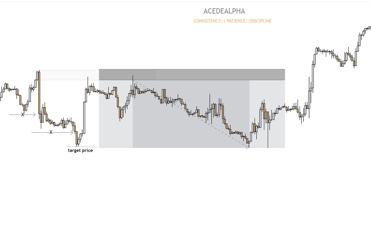 📌Scenario 3 https://t.co/DpFlhZgUbR