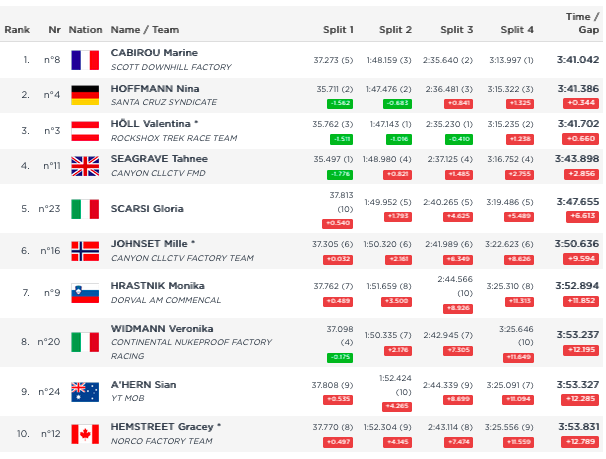 cdncyclist's tweet photo. Snowshoe World Cup
Elite DH Finals #MBWorldCup #MTBWorldCup https://t.co/AuNnz9Ucrc