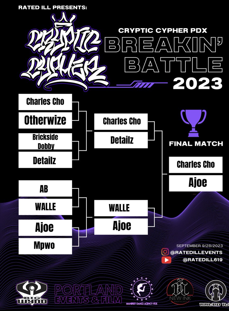 ratedillrecords's tweet photo. Congratulations to the Cryptic Cypher Breakin’ Champion AJOE! #crypticcypher #ratedill https://t.co/fVxvKXSfZQ