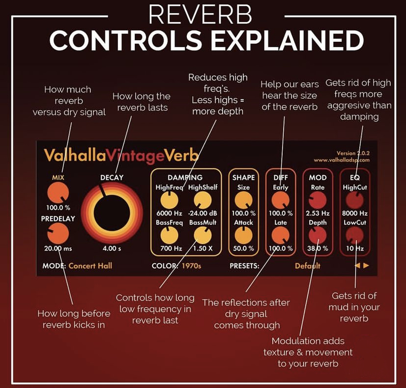 SolarHeavy's tweet photo. reverb cheat sheet https://t.co/Z5iLTz0rmO