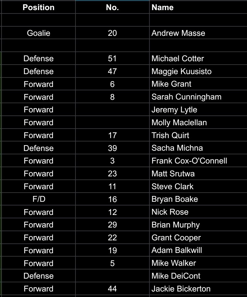 BrownBearsHC's tweet photo. Your 2023-24 finalized Bloordale Brownbears roster! 🐻🚨🔥 https://t.co/0TNJlFUakQ