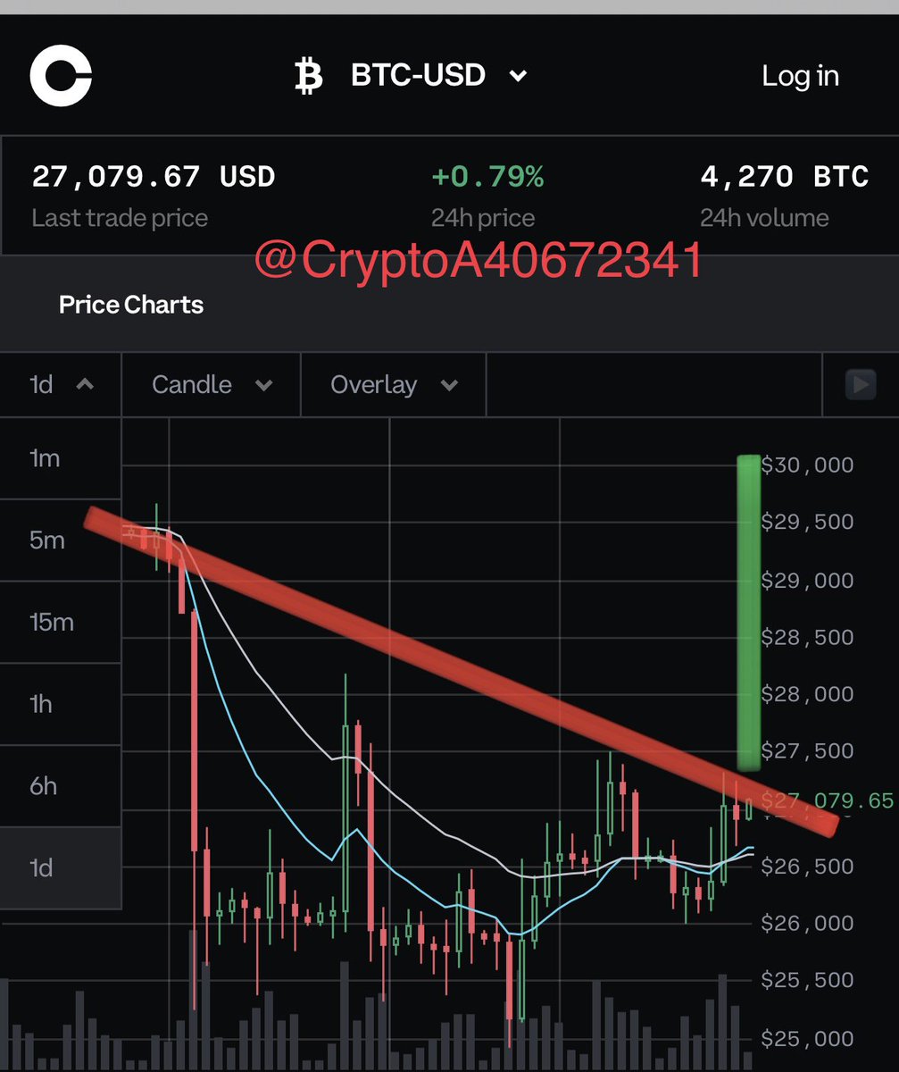Crypto Analyst tweet media