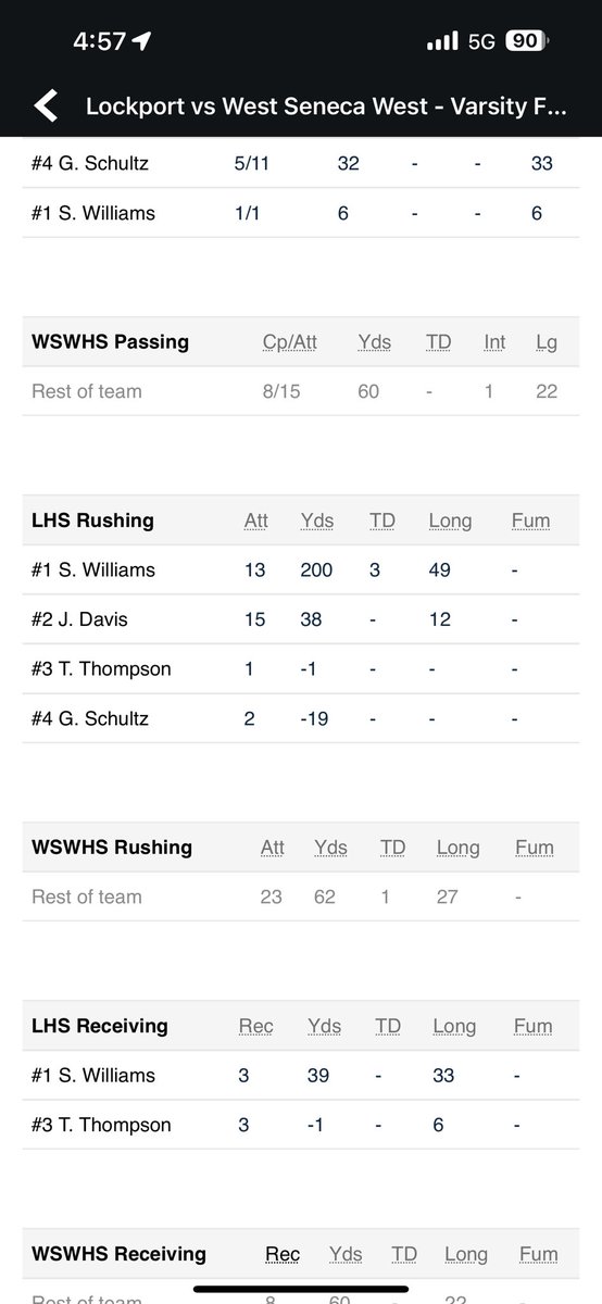 williams_shey's tweet photo. 13 carries for 200 yards 
3 td that counted. 2 called back 
@IanFriedFB @UBFootball @slamont210 @StonyBrookFB @BenjiPalu_Cal @CoachToler @MTFB_Recruiting @Austin_Cochran1 @CoachFiacchi_UA @coachdrebrown @Coach2Bless @lino_lupinetti @BallAtTheBeach @CoachColtonKorn @TheKramme @CoachBahler @nico_piraino @MarkDiethorn