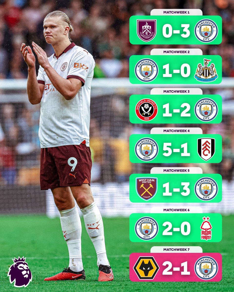 premierleague's tweet photo. Man City were perfect through their first six matches, and then they met @Wolves... https://t.co/MgVERkCM1P
