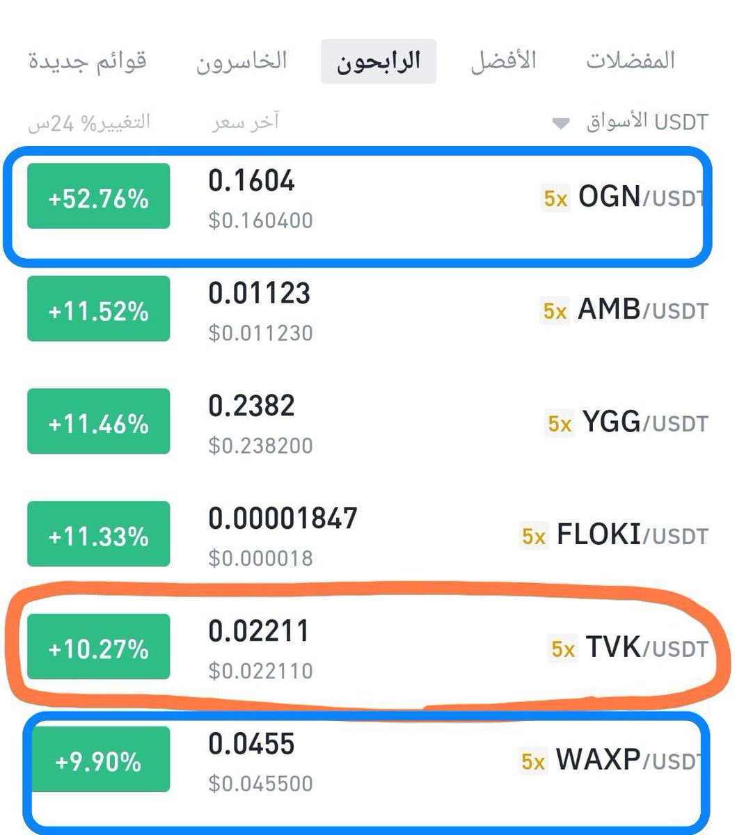 Cryptohelp90's tweet photo. $ogn #OGN
التحديث مستمر والاهداف تسير بفضل الله تجاوزت كل اهدافها خلال ساعات من نشرها
#TVK
#WAXP
من صفقاتنا في القناه الخاصه لهذا اليوم بفضل الله ✅😎✅😎😍😎❤️😎❤️🏃🏃♂🏃🏃♂🏃🏃♂🔥✅
Telegram: https://t.co/LLEnsE0TJF
#ognusdt #ognbtc #waxpusdt #waxpbtc #tvkusdt #tvkbtc #btc #bitcoin #crypto #binance #بتكوين