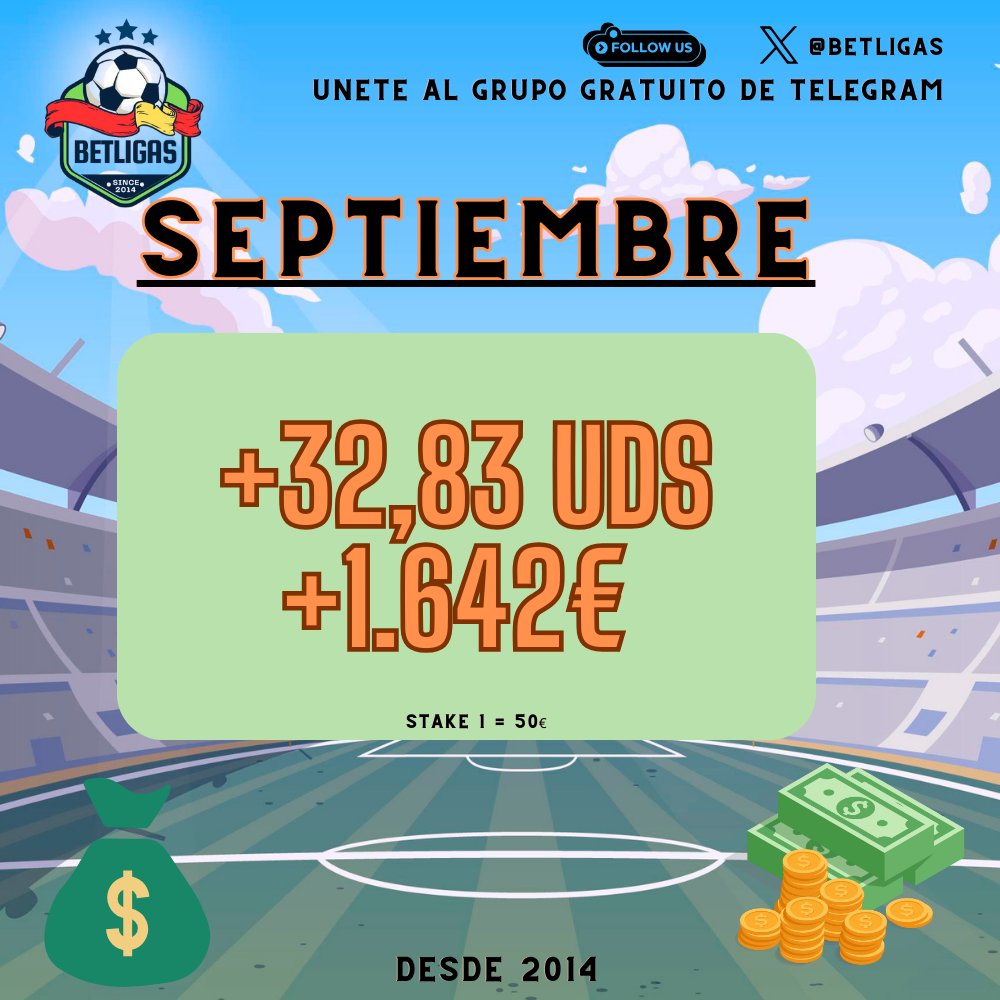 BetLigas's tweet photo. Acabamos SEPTIEMBRE con unos numerazos de nuevo !!! 🔥🔥                                                                                           + 32,83 uds !!!📊                                                                             +1.642 € (stake1 1=50€)💰 https://t.co/Nv1eQs6a6d