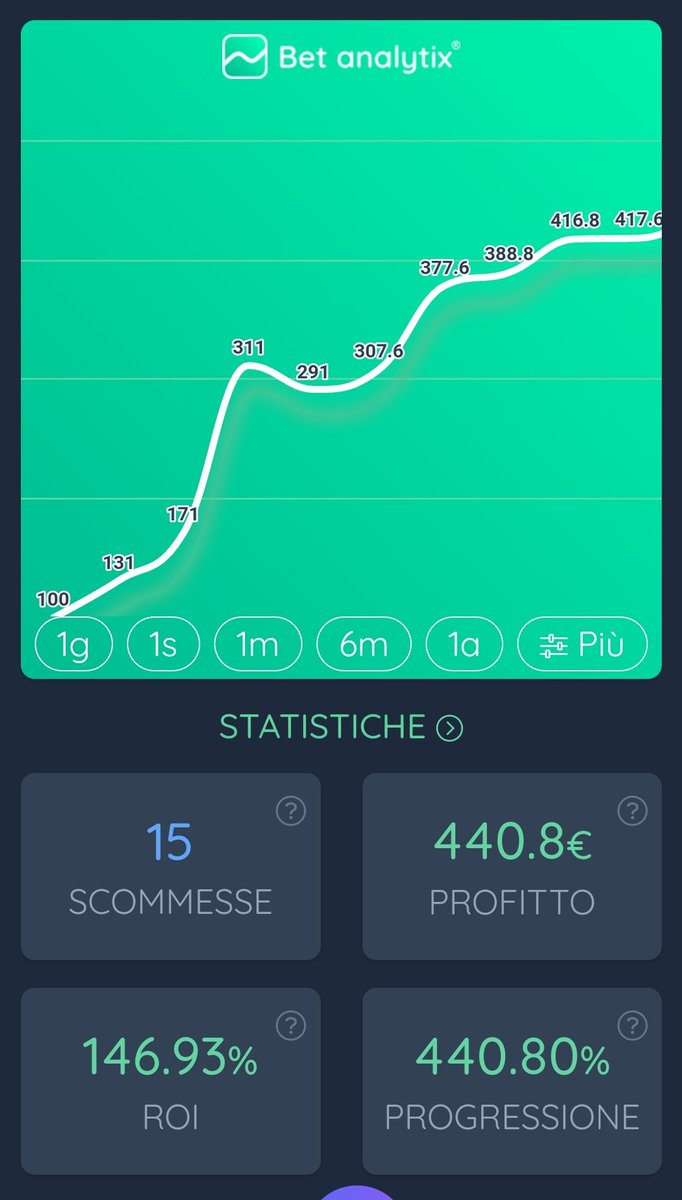 A_BSportsBettor's tweet photo. Visto che voglio documentare tutte le prestazioni
Aggiungo anche al percorso anche un bilancio
Questo è quello che è successo oggi in una sola giornata
#protipster #agent #scommesse #betting #livebetting https://t.co/BYeLhUfqlT