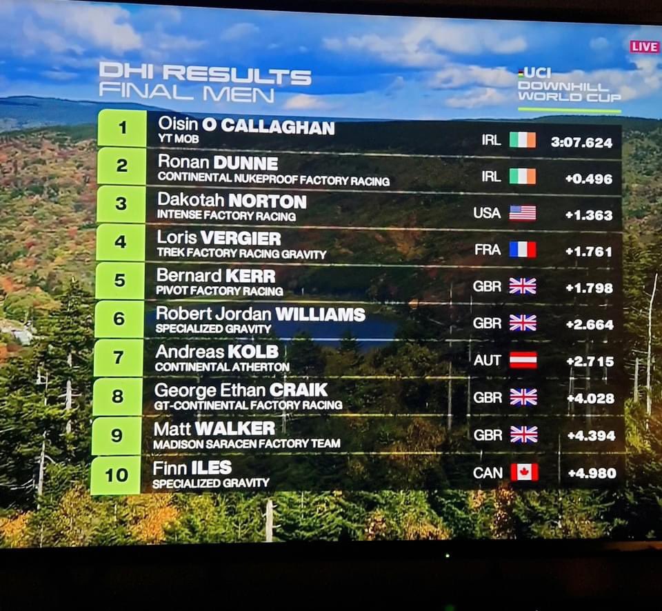 What an awesome result today for Irish mountain biking at the Downhill World Cup in Virginia, Congratulations @oisinocallaghandh &amp; @ronandunne_dh ☘️☘️