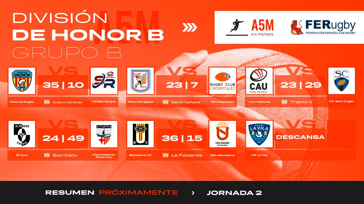 A 5 Metros (@a_5_metros) on Twitter photo ๐จ๐จ๐จRESULTADO DIVISION DE HONOR B - GRUPO B
- <a href="/valenciarugby/">Rugby Club Valencia</a> hace los deberes en casa ante <a href="/SRoqueRugbyClub/">San Roque Rugby Club</a>
- @fenixzaragoza tiene claro el objetivo y consigue imponerse a <a href="/HospitaletRugby/">Rugby Club L'Hospitalet</a>
- <a href="/CaurugbyVLC/">Cau Rugby Valencia</a> cae ante <a href="/rugbysantcugat/">Rugby Sant Cugat</a> en un partido super apretado.
- ๐จ๐จ๐จRESULTADO DIVISION DE HONOR B - GRUPO B
- <a href="/valenciarugby/">Rugby Club Valencia</a> hace los deberes en casa ante <a href="/SRoqueRugbyClub/">San Roque Rugby Club</a>
- @fenixzaragoza tiene claro el objetivo y consigue imponerse a <a href="/HospitaletRugby/">Rugby Club L'Hospitalet</a>
- <a href="/CaurugbyVLC/">Cau Rugby Valencia</a> cae ante <a href="/rugbysantcugat/">Rugby Sant Cugat</a> en un partido super apretado.
-