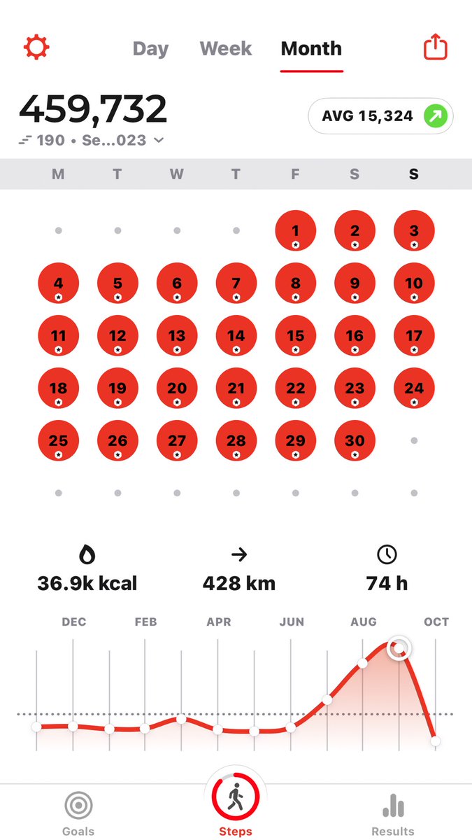 NaderAlsawagh's tweet photo. Sent from my #StepsApp #fitness #جري
https://t.co/wCqkgG8IaP https://t.co/vkl0dR3KAh