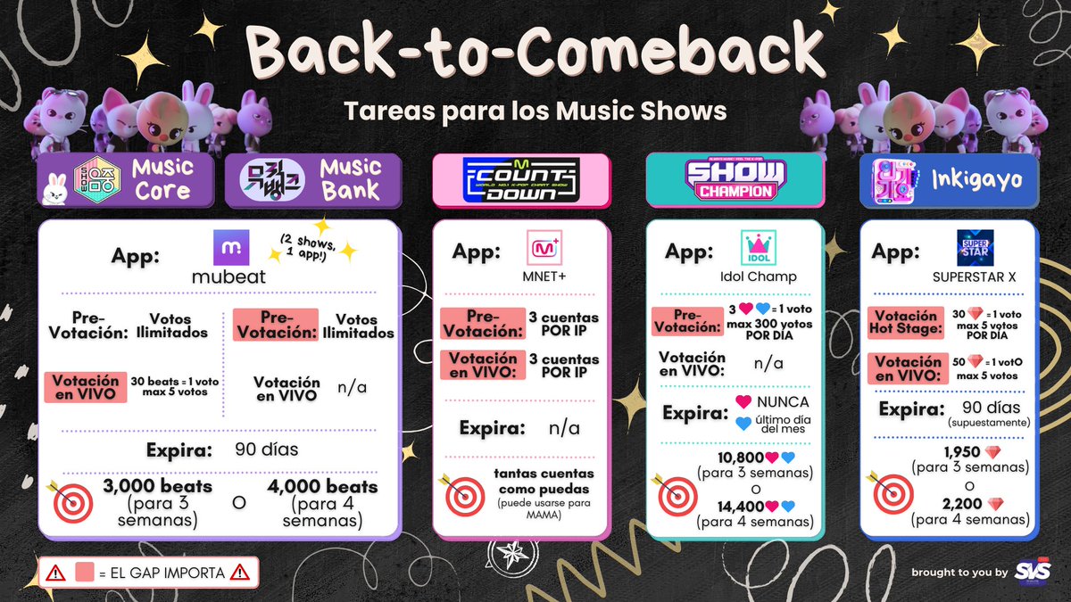 TeamSVS's tweet photo. [📢GUÍA BACK-TO-COMEBACK]
Todo listo para otro comeback⁉️ Te cubrimos de la A a la Z para seguir en el TOP de la clase con #StrayKids!

Elige tu curso: 
🍏Clase-A: junta para 3 semanas de votación
🍎Clase-S: junta para 4 semanas de votación

📜Tutoriales: https://t.co/pNlYDJL0fc https://t.co/pHbqUWufdb