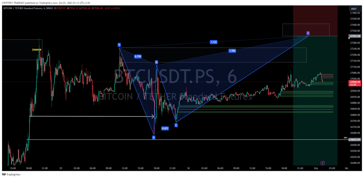 cryptofx7777's tweet photo. BTC-1H-20MN-5MN-KEEP IT SIMPLE ...WE ARE BEARISH https://t.co/ibrjc36aD9