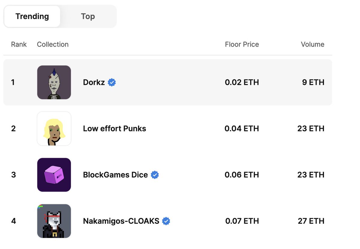 dorkznft's tweet image. Back to #1 🤓 

#Dorkz