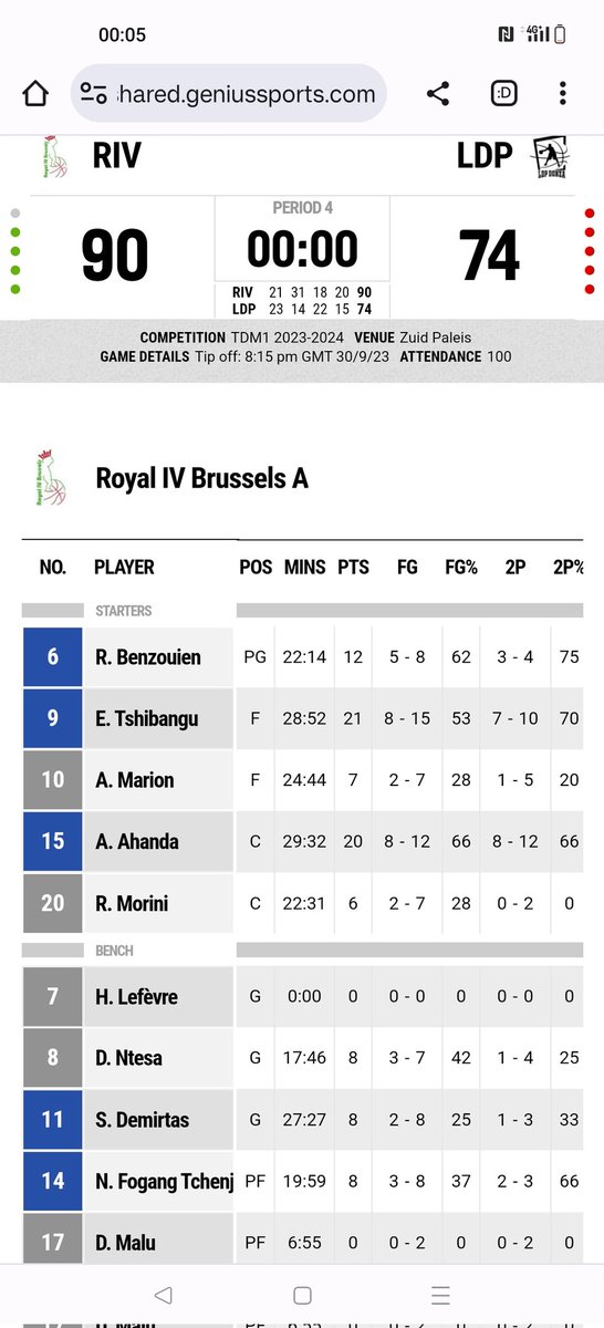 Belle victoire face au favoris de la série