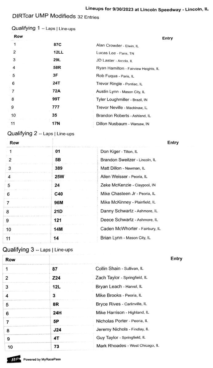 DIRTcarRacing's tweet photo. 3️⃣0️⃣ Late Models
2️⃣2️⃣ Pro Late Models
3️⃣3️⃣ UMP Modifieds
3️⃣0️⃣ Pro Modifieds
Ready to cap DIRTcar’s 40th season of weekly racing tonight with the 28th #DIRTcarFallNats at @LincolnILSpdwy! https://t.co/2m6i6K40QY