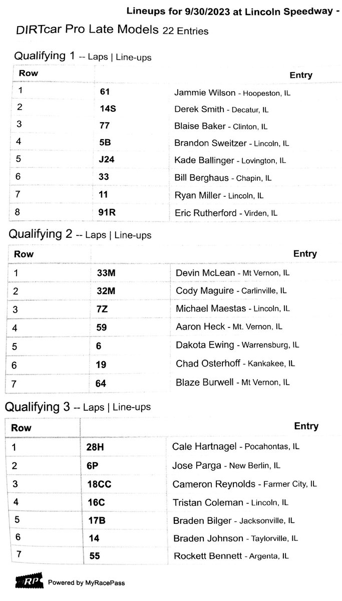 DIRTcarRacing's tweet photo. 3️⃣0️⃣ Late Models
2️⃣2️⃣ Pro Late Models
3️⃣3️⃣ UMP Modifieds
3️⃣0️⃣ Pro Modifieds
Ready to cap DIRTcar’s 40th season of weekly racing tonight with the 28th #DIRTcarFallNats at @LincolnILSpdwy! https://t.co/2m6i6K40QY