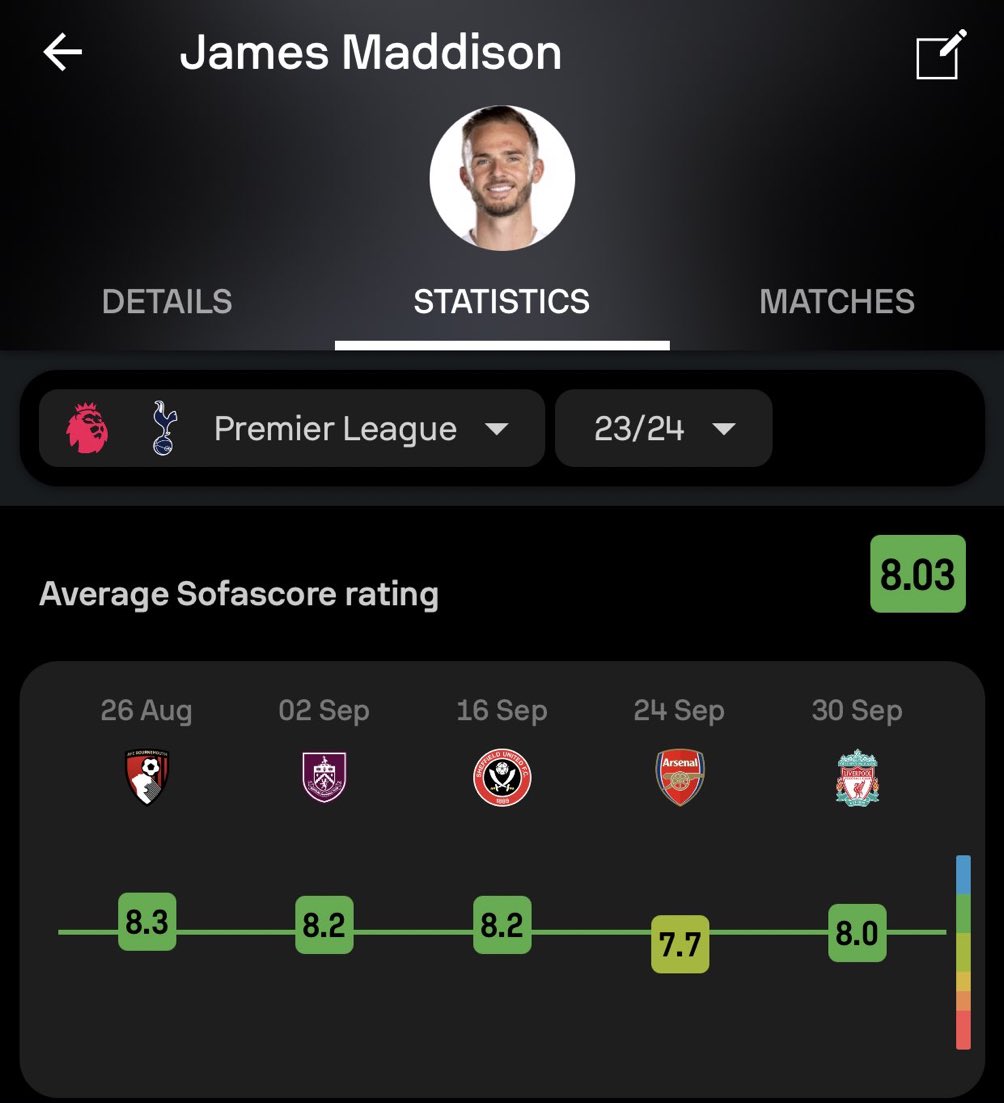 GameTimeAnalyst's tweet image. The epitome of total football.

#Maddison #PremierLeague #TottenhamHotspur