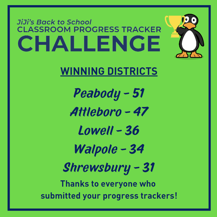 The final results for the ST Math Progress Tracker Challenge are in and the winner is....PEABODY with 51 trackers! 🏆 Thank you everyone who submitted your tracker on twitter or on the form, you are setting your students up for great success in ST Math. Have a great weekend! 🎉