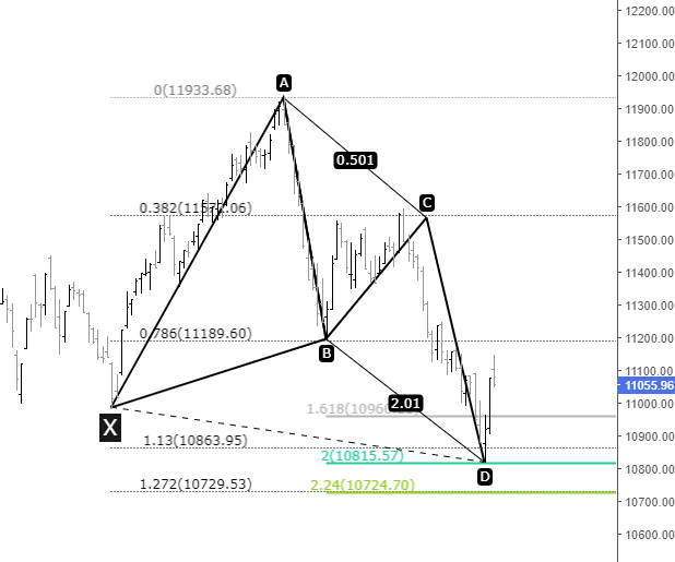 Motb_96's tweet photo. @al__aood @harmonictrader #TASI Uptated chart 📊 https://t.co/LbQ9s7gZGA