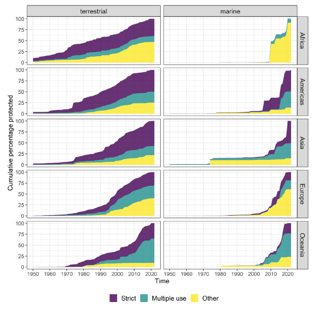 Georgina Gurney (@georgina_gurney) on Twitter photo NEW PAPER: Combining literature reviews & global analyses, we find multiple-use protected areas are critical to an #equitable and #effective #30x30. Led by Vanessa Adams & with <a href="/cdkuempel/">Caitie Kuempel</a>, <a href="/danbrockington/">Dan Brockington</a> et al, this <a href="/OneEarth_CP/">One Earth</a> paper is #OpenAccess here: authors.elsevier.com/a/1hm7A9C%7EIu… NEW PAPER: Combining literature reviews & global analyses, we find multiple-use protected areas are critical to an #equitable and #effective #30x30. Led by Vanessa Adams & with <a href="/cdkuempel/">Caitie Kuempel</a>, <a href="/danbrockington/">Dan Brockington</a> et al, this <a href="/OneEarth_CP/">One Earth</a> paper is #OpenAccess here: authors.elsevier.com/a/1hm7A9C%7EIu…