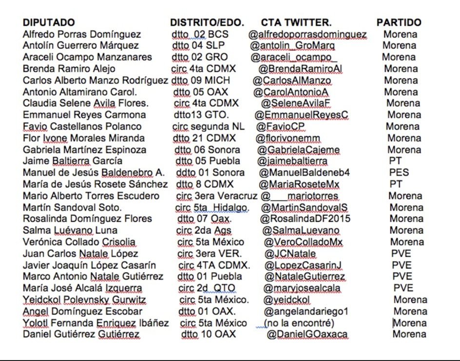 <a href="/Susana6811/">Susana🇲🇽</a> Los MarXelistas ni un voto a estos Traidores esto va por el Pueblo y ellos lo saben si votan en CONTRA del Presupuesto no se las vamos a perdonar son un insulto al PUEBLO!!
#LaEsperanzaNosUne