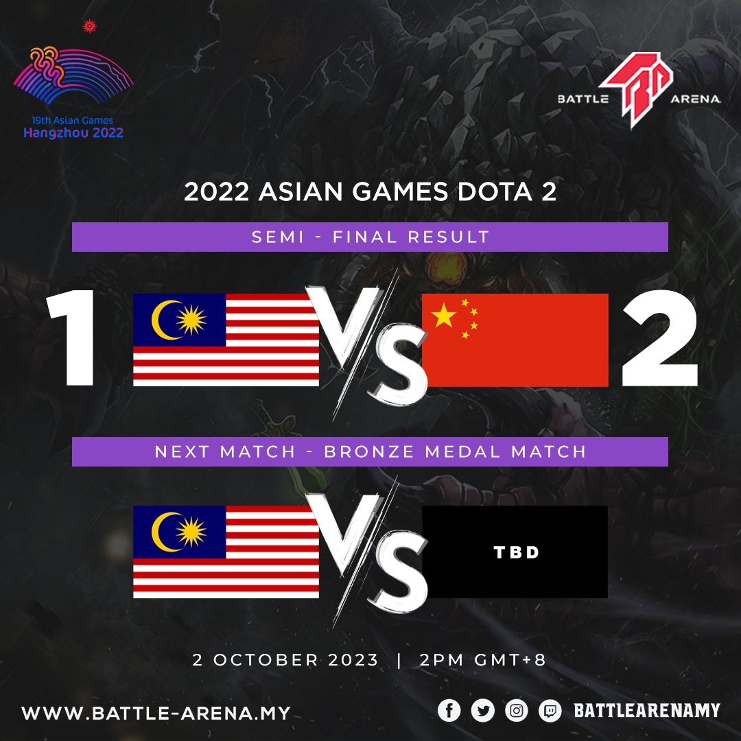 Malaysia's Dota 2 team will be fighting for bronze at the Asian Games Hangzhou 2022! They'll face the loser of the Mongolia vs. Kyrgyzstan semi-finals match tomorrow at 2PM (GMT+8). Good luck Team Malaysia! 🇲🇾💪🏻

#BattleArenaMY #19thAsianGames #AsianGames2022